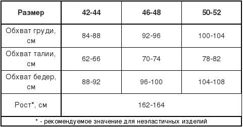 таблица размеров erolanta-lingerie в интернет-магазине нижнего белья www.neglige-shop.ru