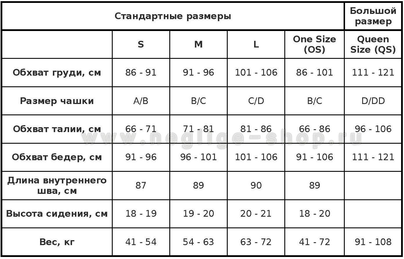 таблица размеров Baci Lingerie в интернет-магазине нижнего белья www.neglige-shop.ru