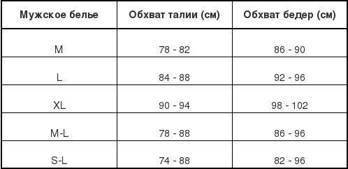 таблица размеров SoftLine Collection в интернет-магазине нижнего белья www.neglige-shop.ru