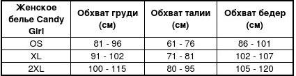  Таблица размеров эротического белья Candy Girl в интернет-магазине www.neglige-shop.ru