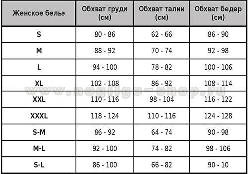 Таблица размеров эротического белья SoftLine Collection в интернет-магазине www.neglige-shop.ru